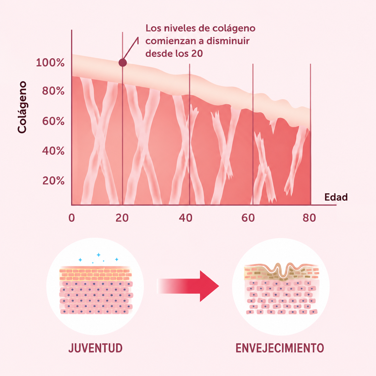 Why Premium Skincare